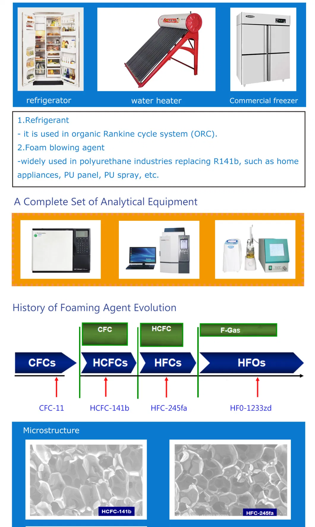 China Factory Price Fluorine Refrigerant Chinese Manufacturer Foaming Agent Hfc-245fa